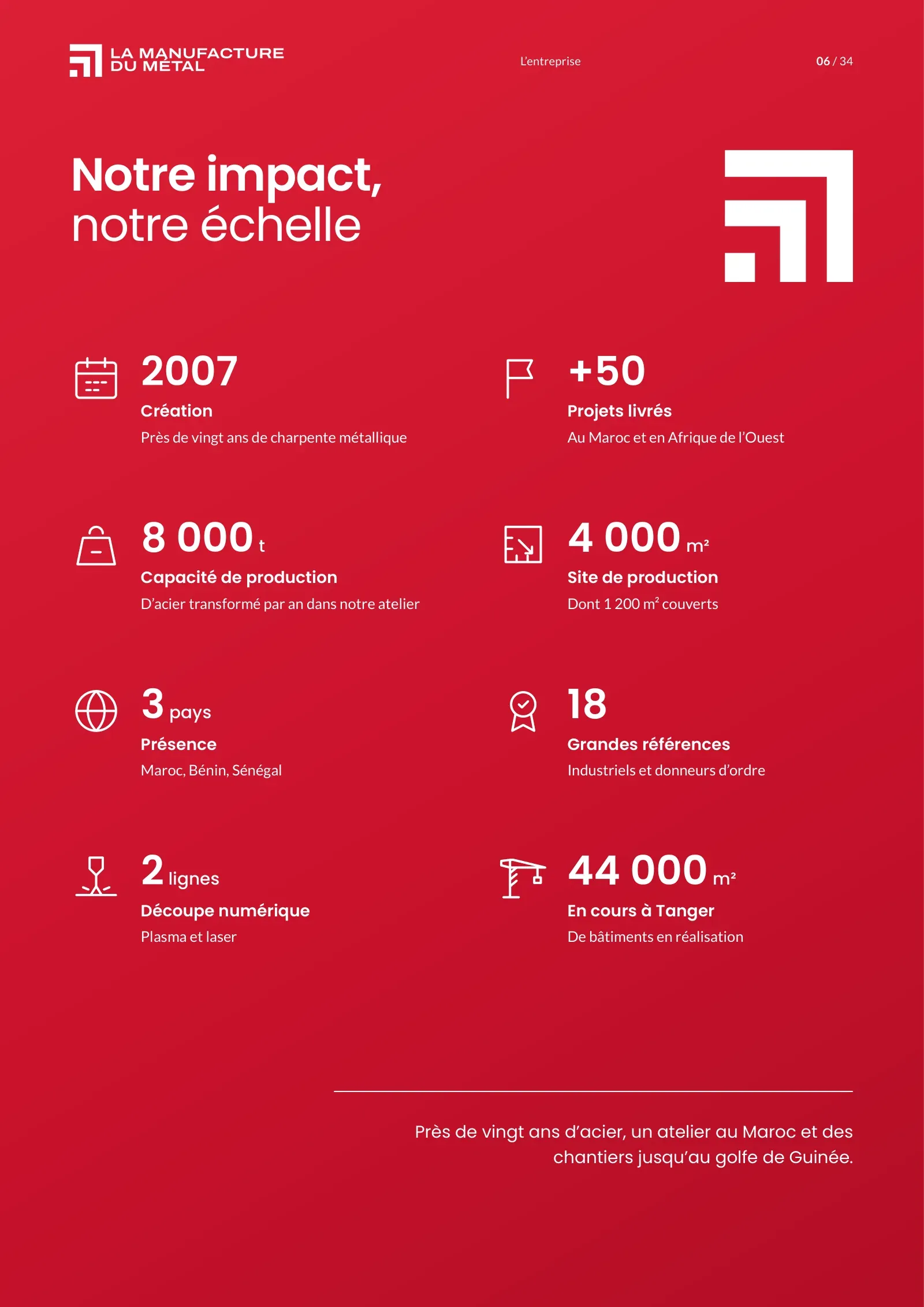 Page 6 : Notre impact, notre échelle