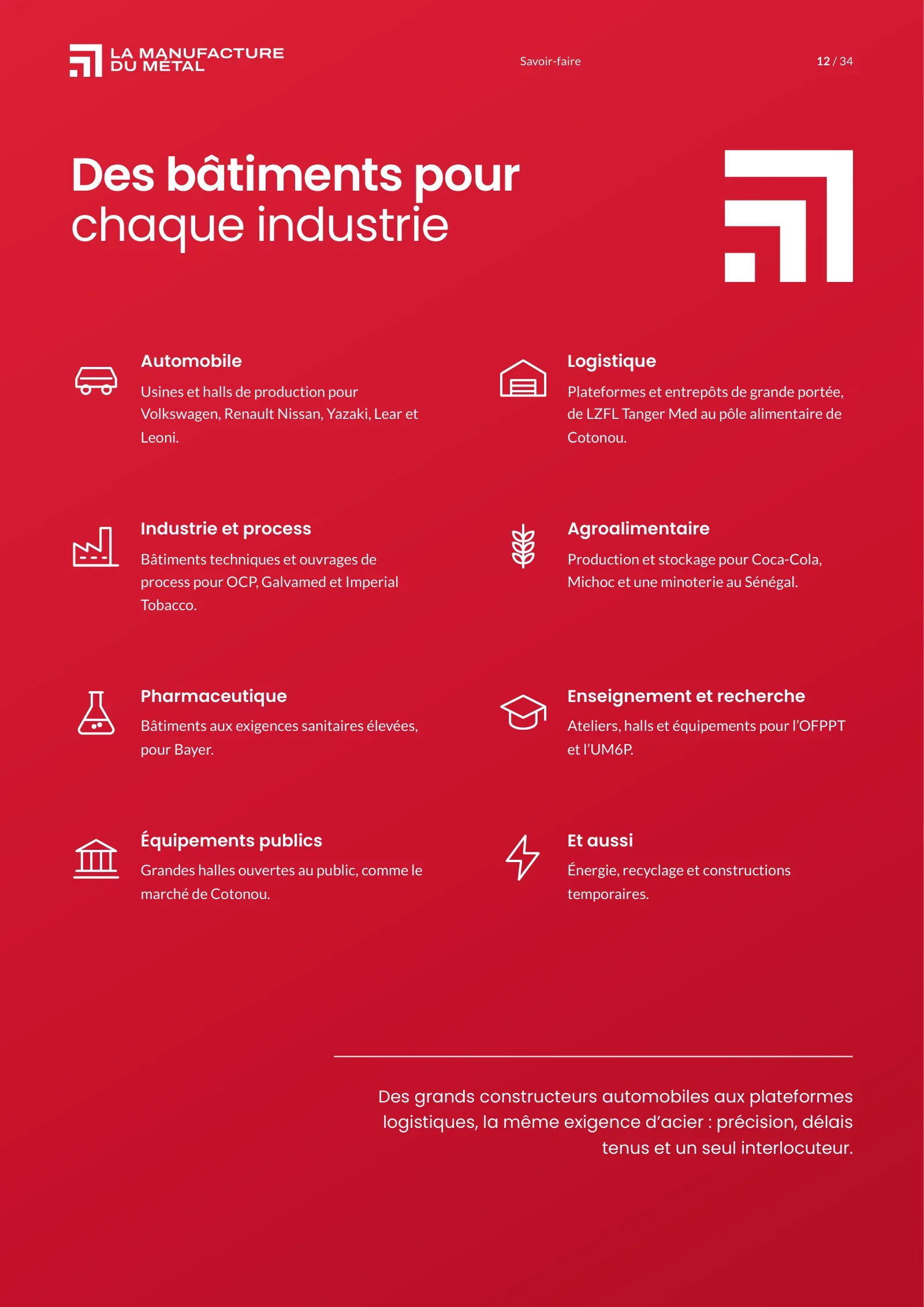 Page 12 : Des bâtiments pour chaque industrie