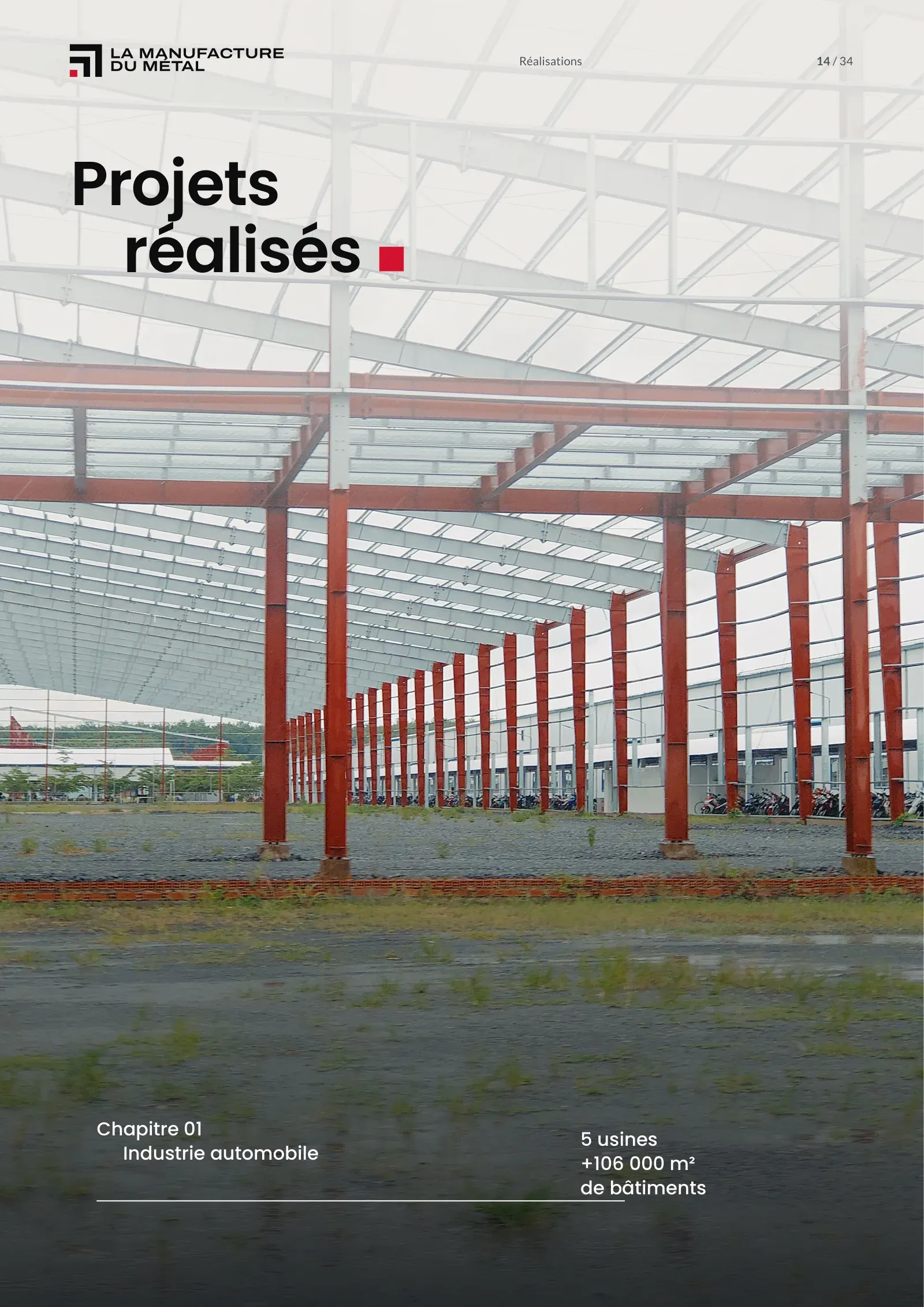 Page 14 : Industrie automobile